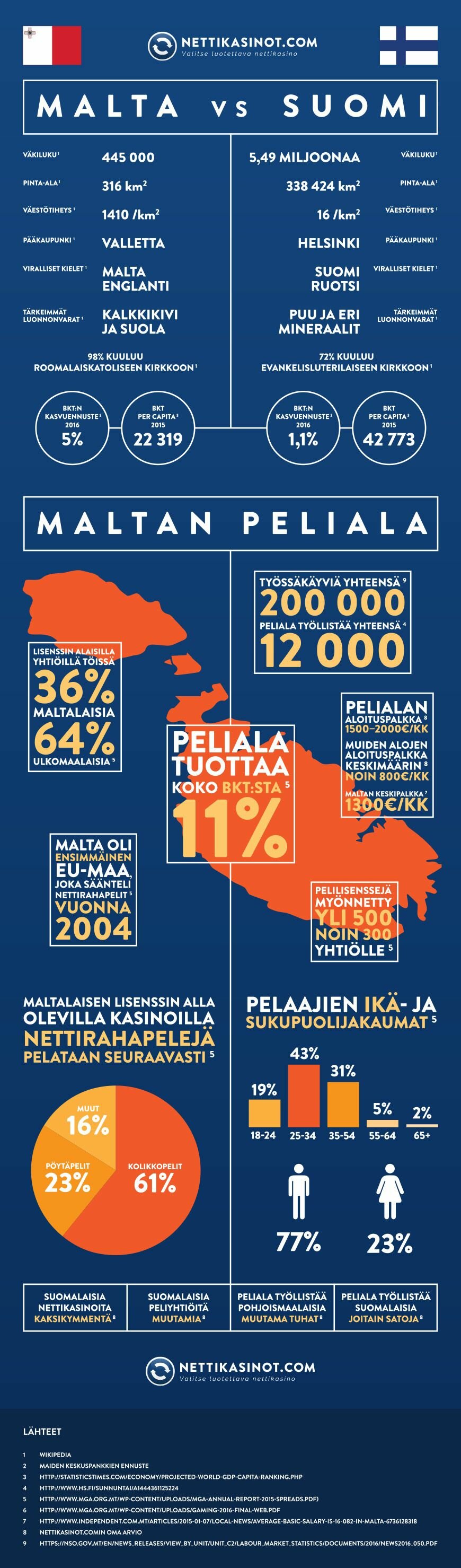 maltan_peliala_infograf_c